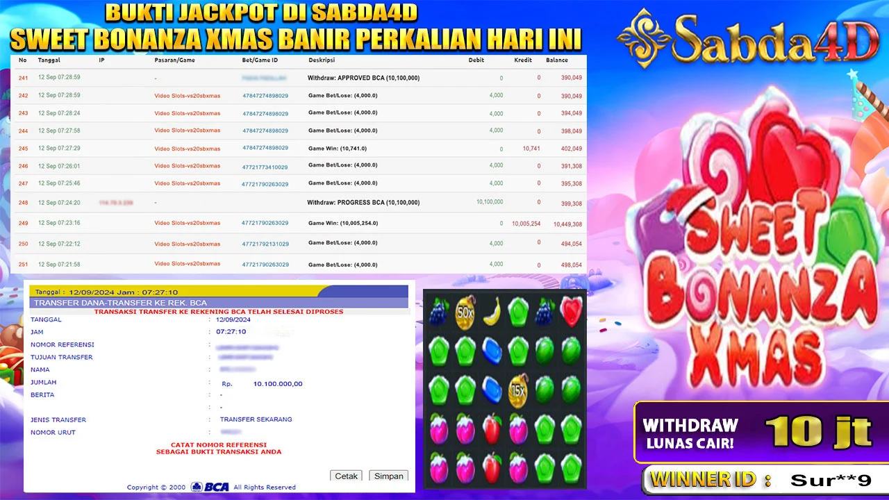 JACKPOT MEMBER SABDA4D DI GAME SWEET BONANZA XMAS